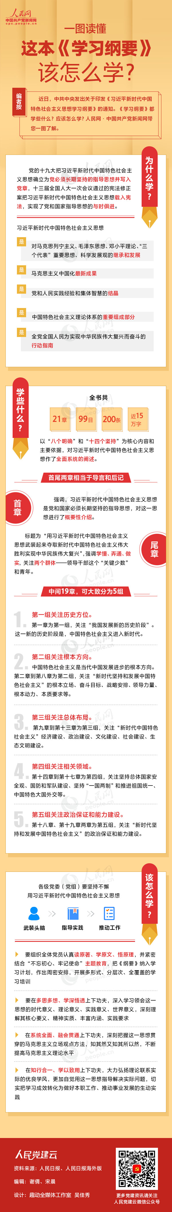 一圖讀懂這本《學習綱要》該怎么學？