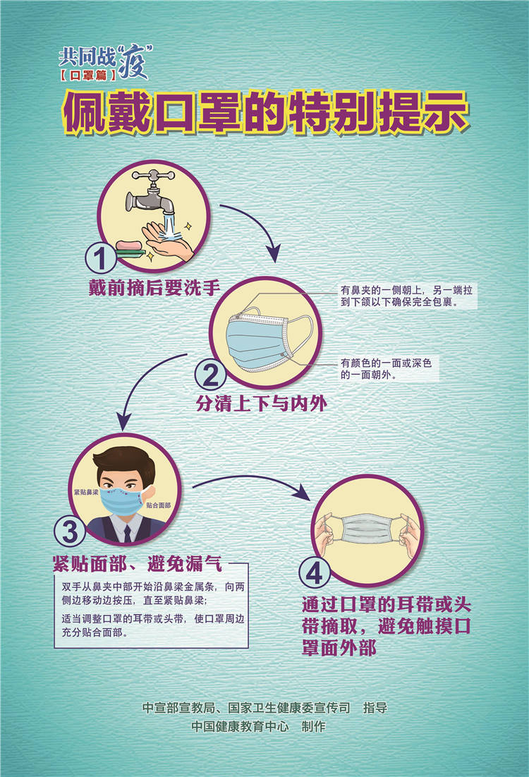 共同戰疫佩戴口罩的特別提示