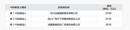 集團紀實專題宣傳片拍攝制作服務項目（第二次）項目結果公示