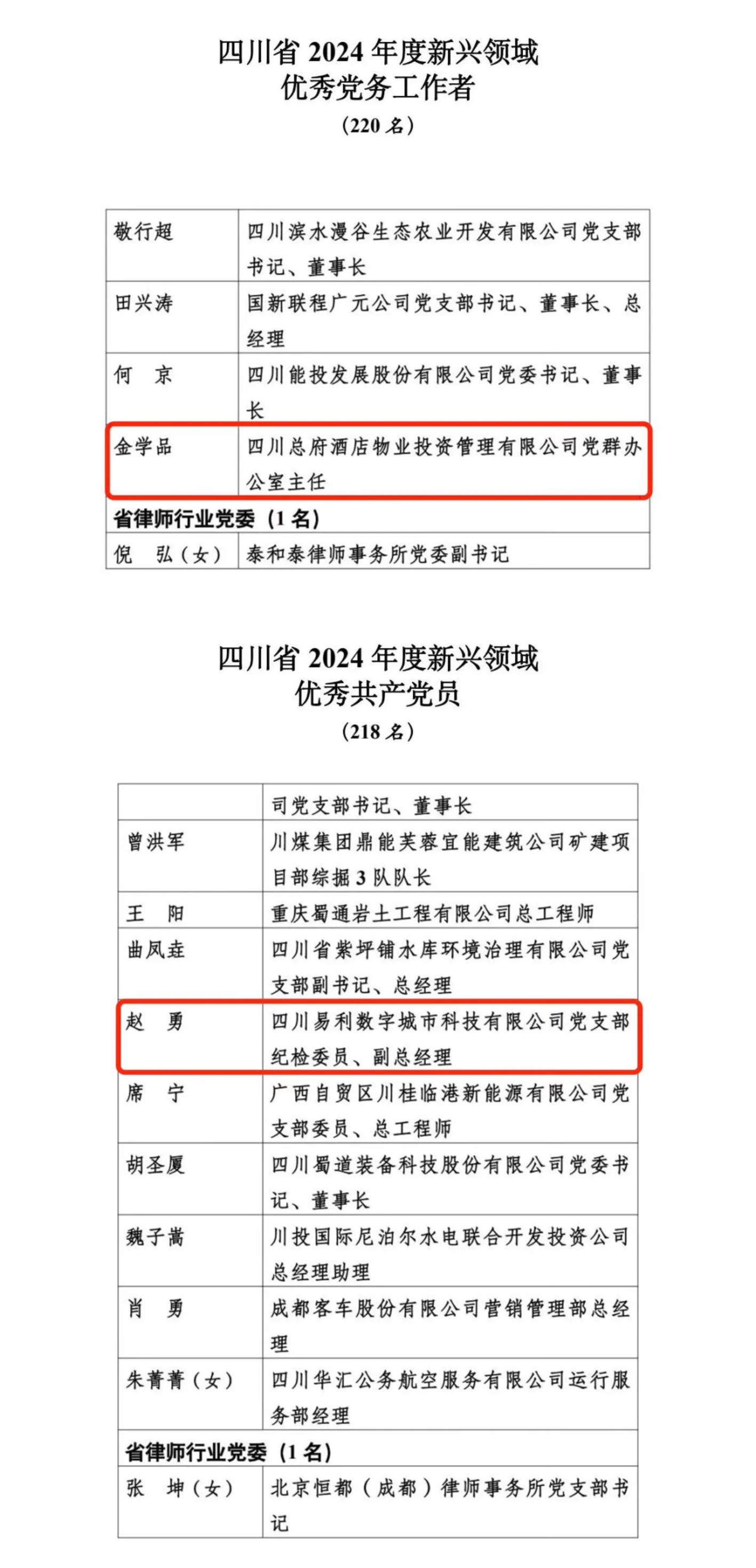 喜報！2024年度新興領域“兩優一先”表彰出爐，省旅投集團2人上榜