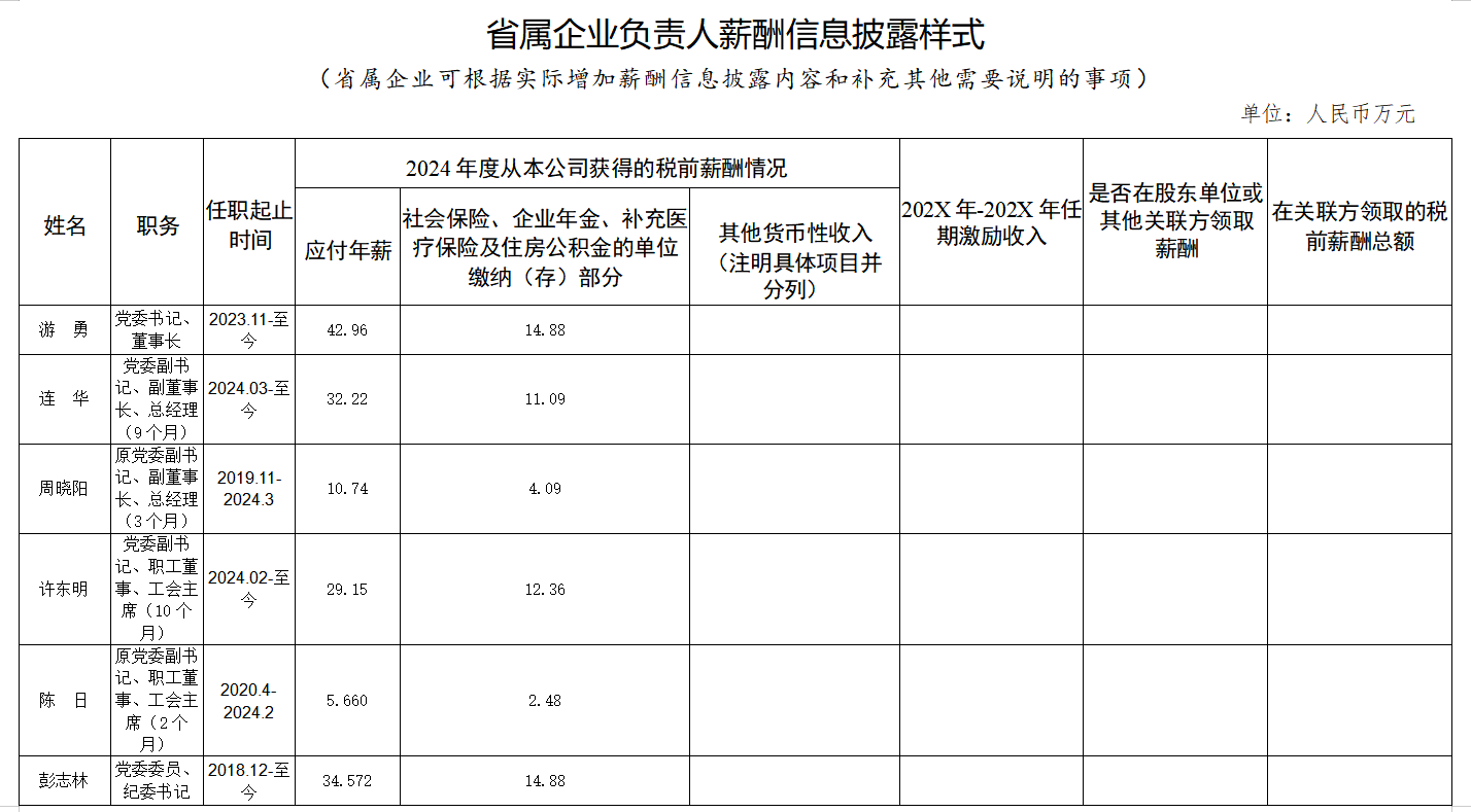 省旅投集團工資分配信息披露