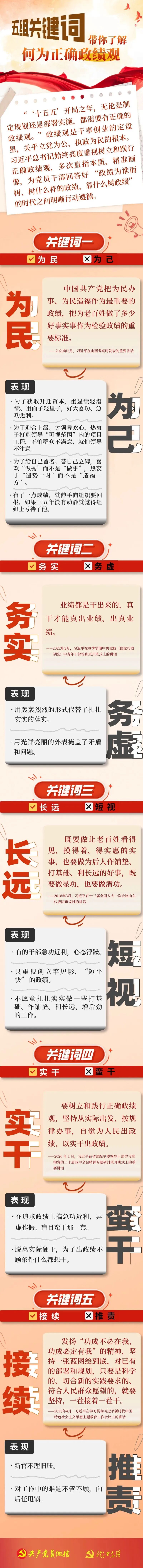 五組關鍵詞帶你了解何為正確政績觀